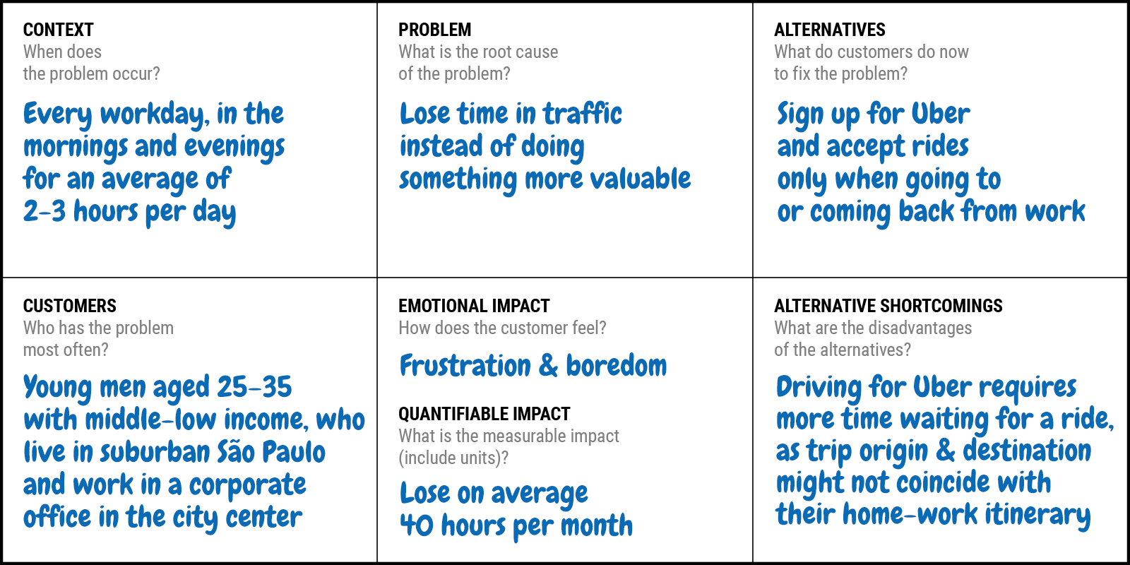 The Problem Statement Canvas A Deep Dive In Problem Definition For 